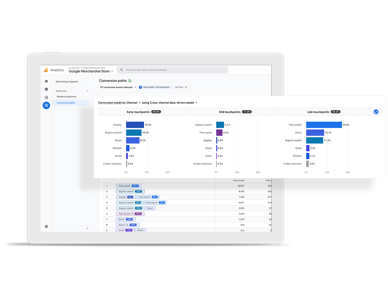 google analytics data