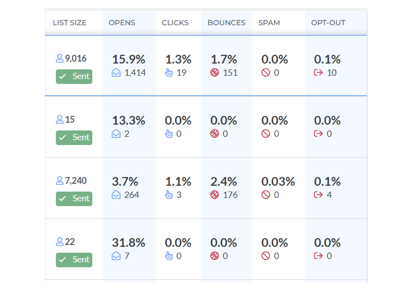 email-metrics