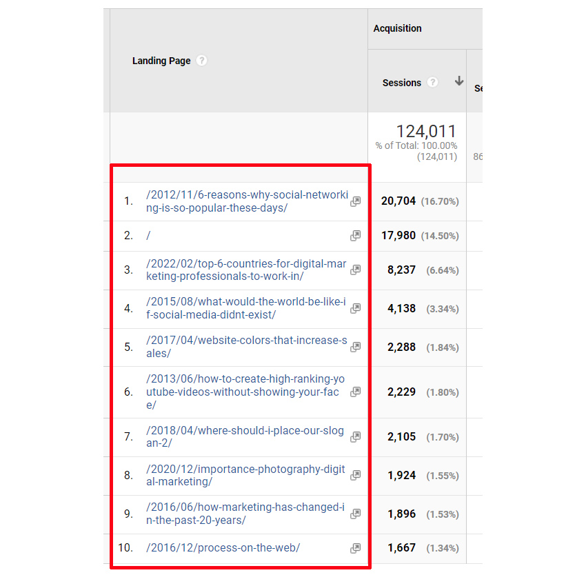 Blogging and SEO