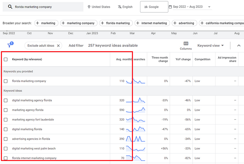 local seo marketing