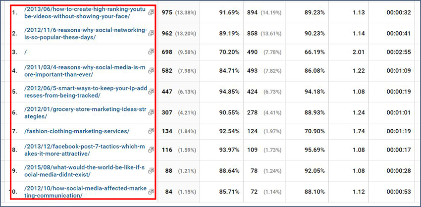 blog-traffic