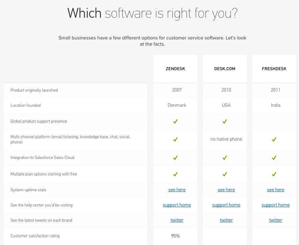 Software Comparison