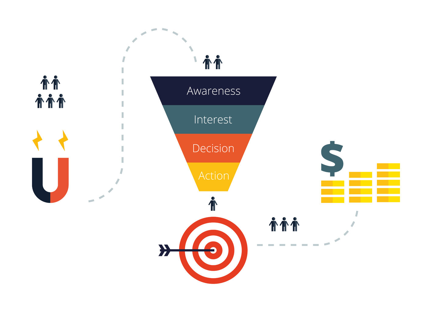 54181295 - business infographics with stages of a sales funnel, audience, clients, target and profit. lead and internet sales concept with funnel.