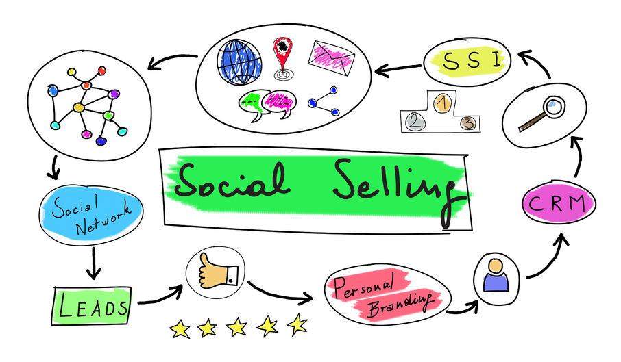 Social Selling