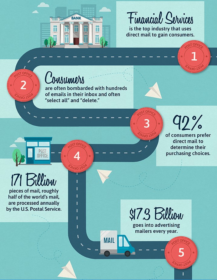 Infographic