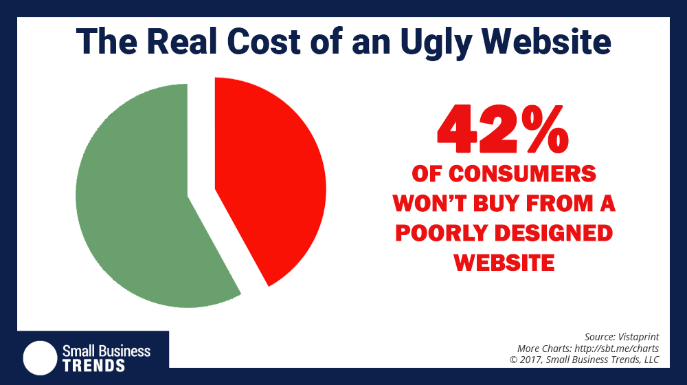 Ugly Site