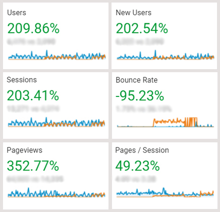 B2B Software Marketing