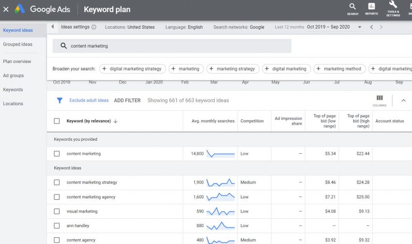 keyword research