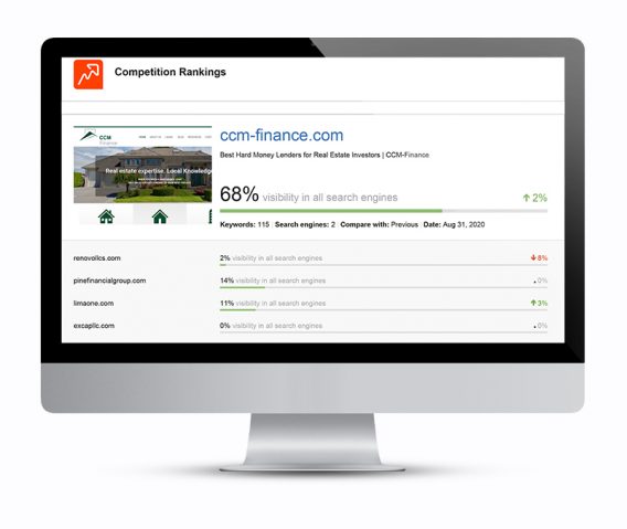 mortgage company rankings