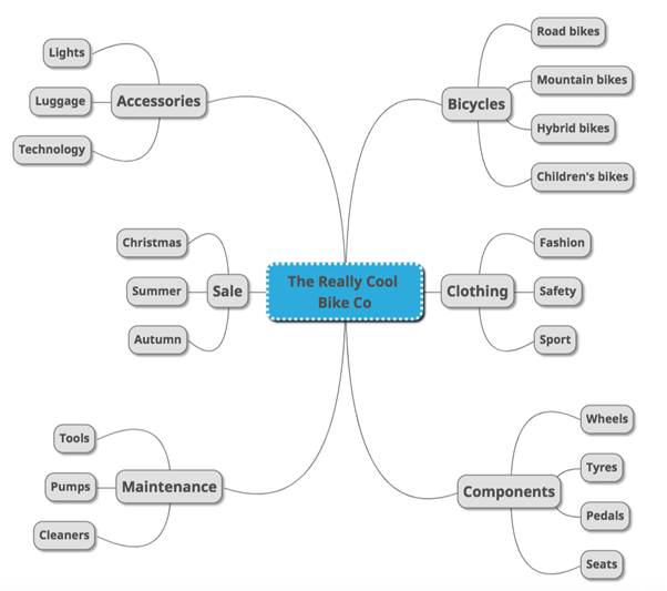 keyword research