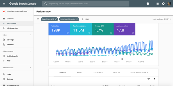 Keyword Research