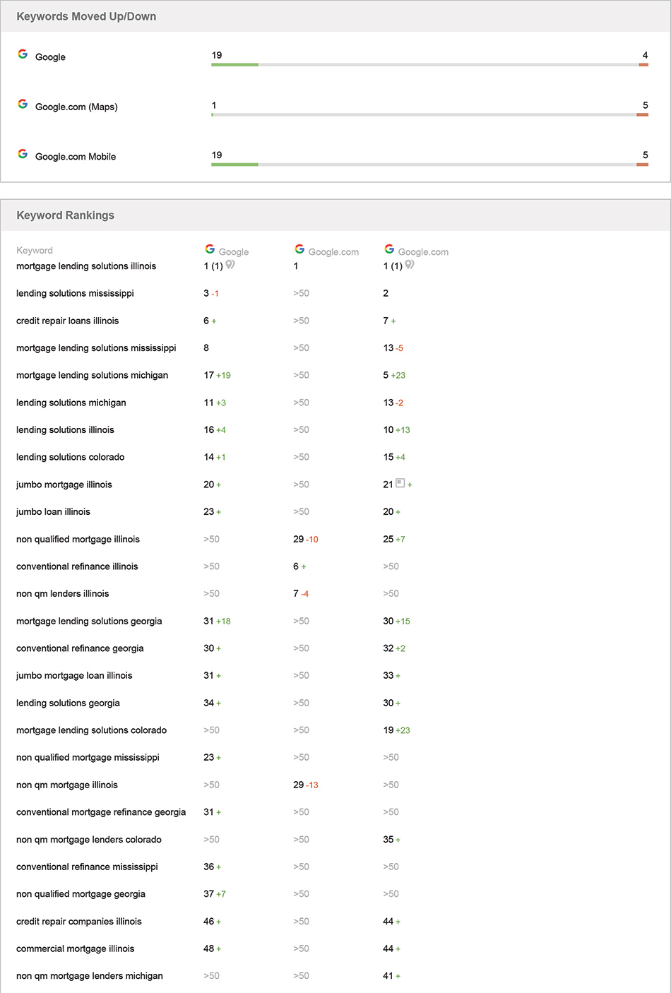 mortgage-company-rankings