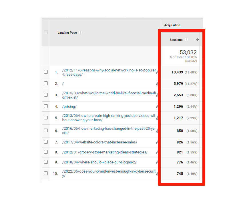 Blog Pages and SEO