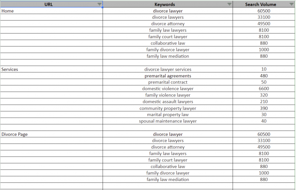 keyword mapping