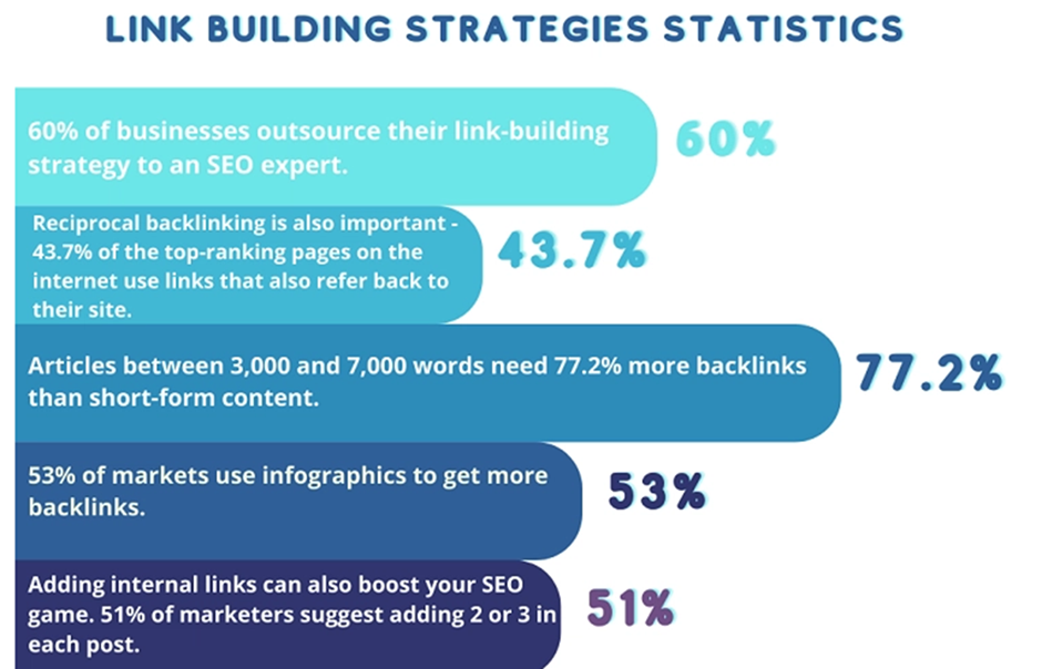 link building