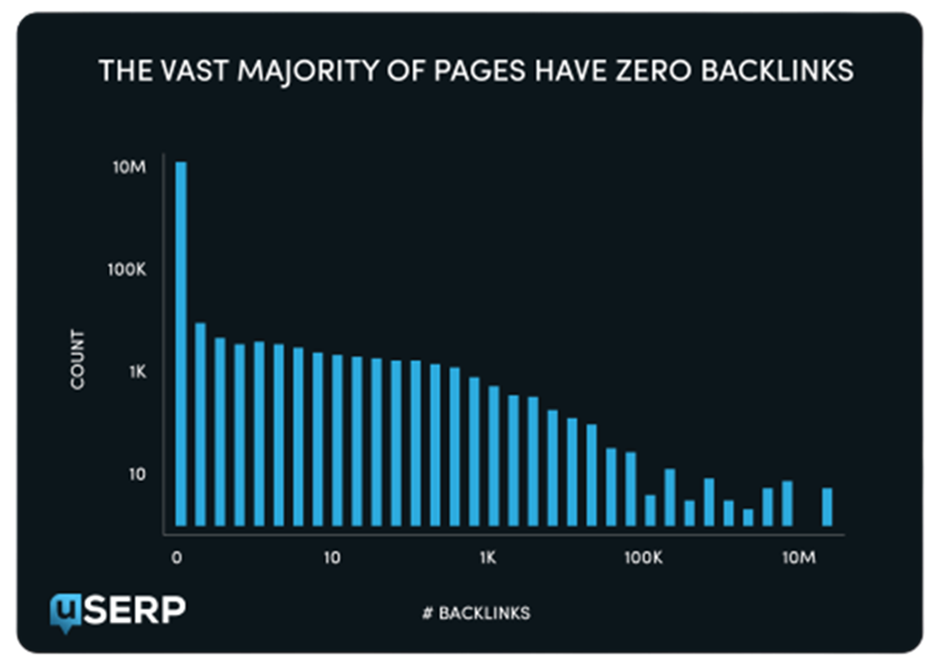 offpage seo