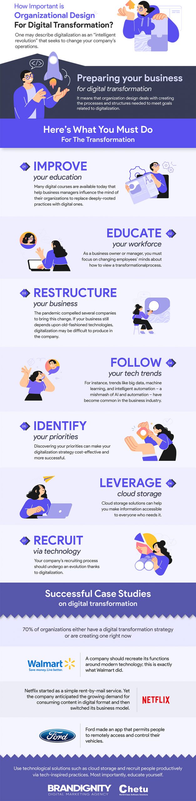 Digital Transformation