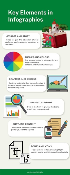 infographic marketing