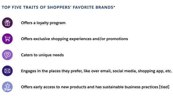 ecommerce