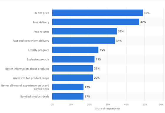 ecommerce