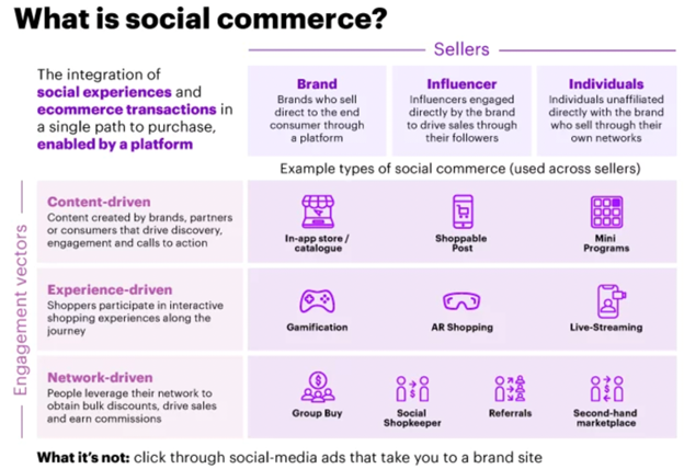 ecommerce
