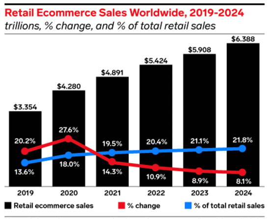 ecommerce