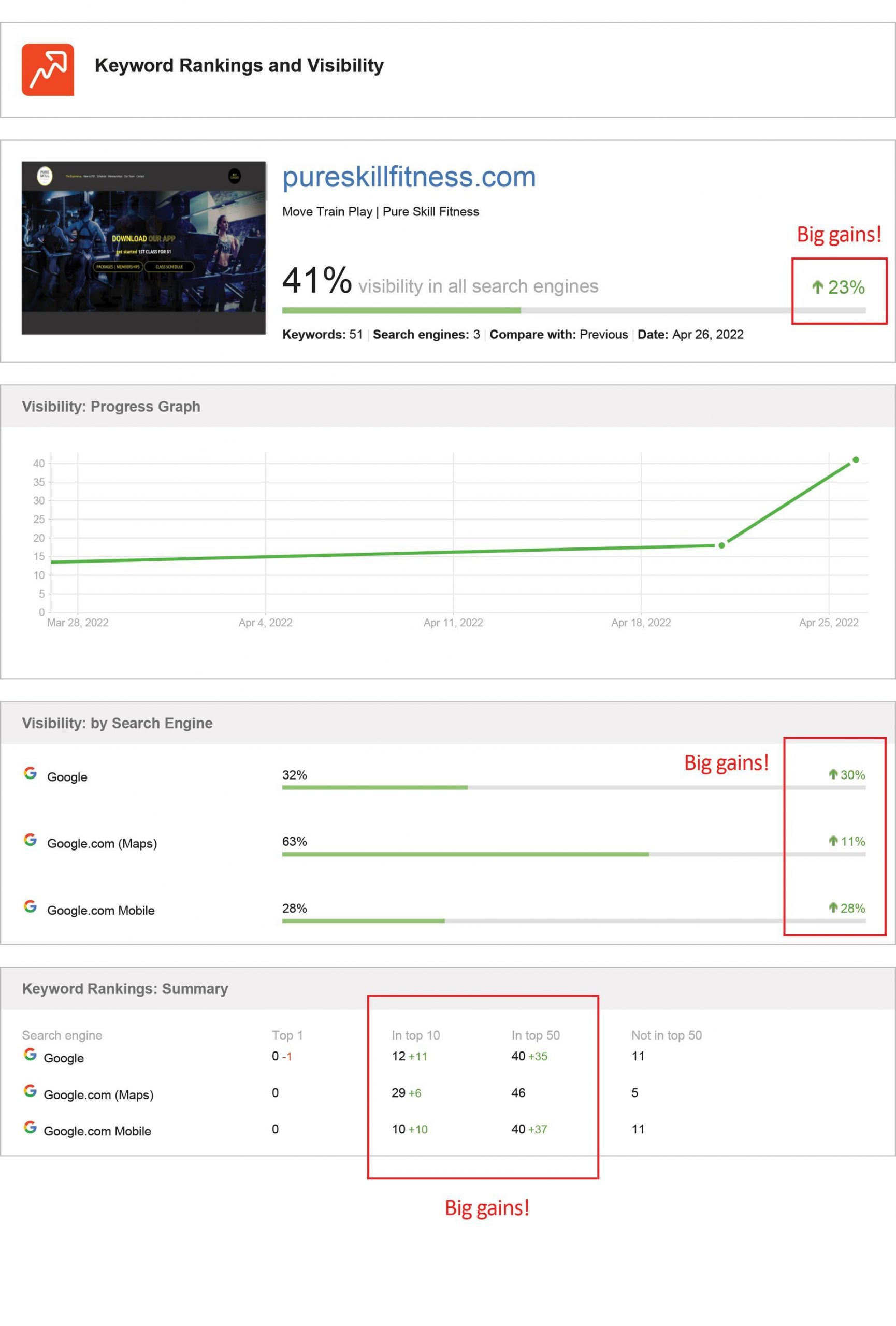 gym marketing seo