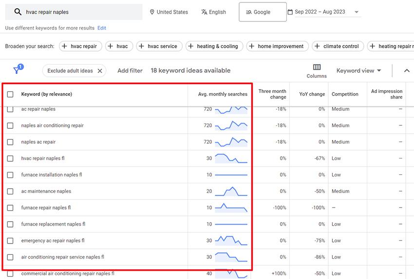 hvac keyword research