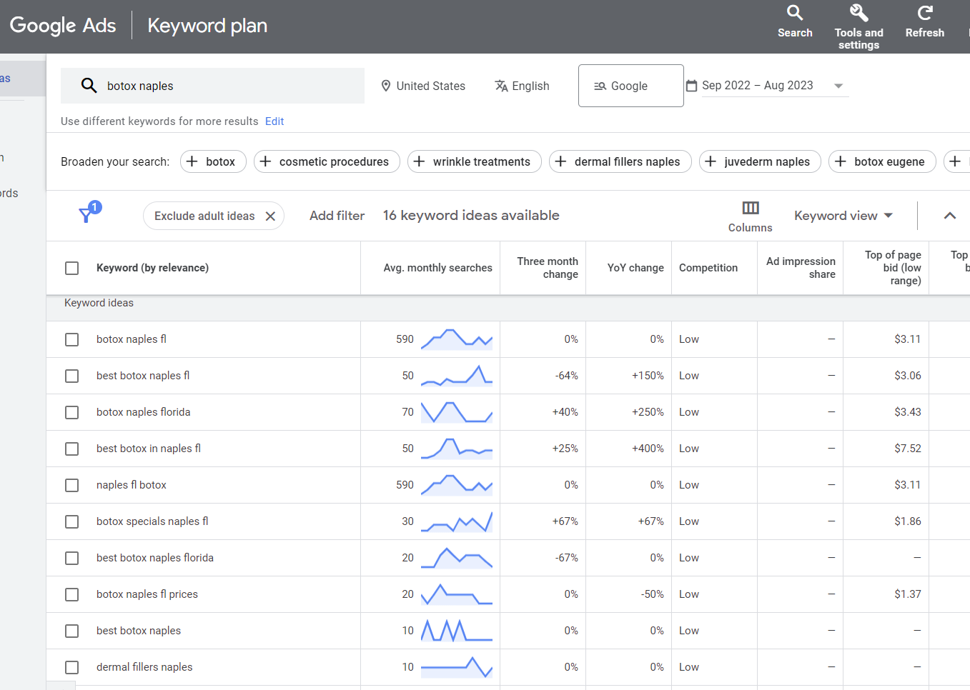 plastic surgeon keyword research