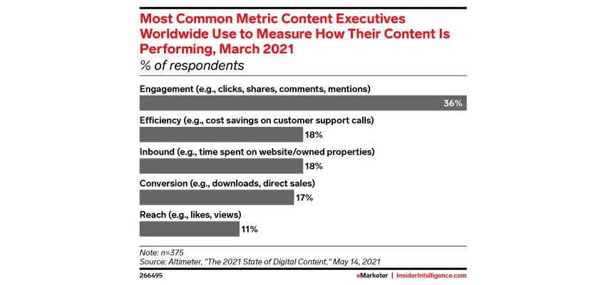 social media stats