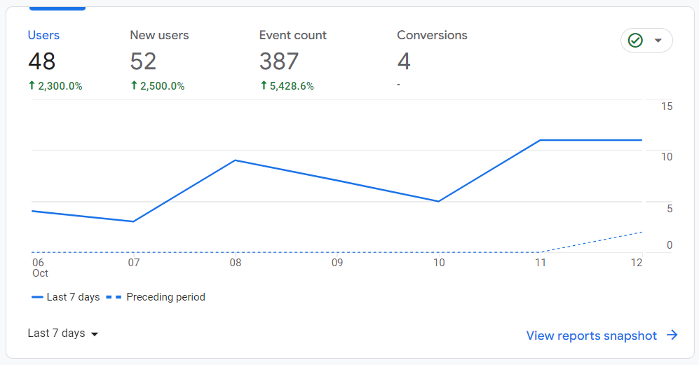 analytics metrics private lending
