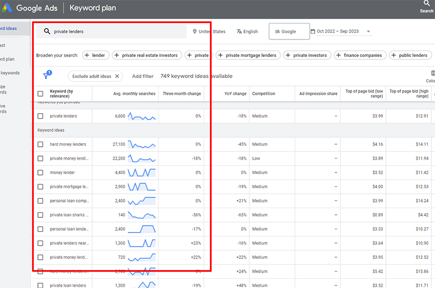 private lending keywords