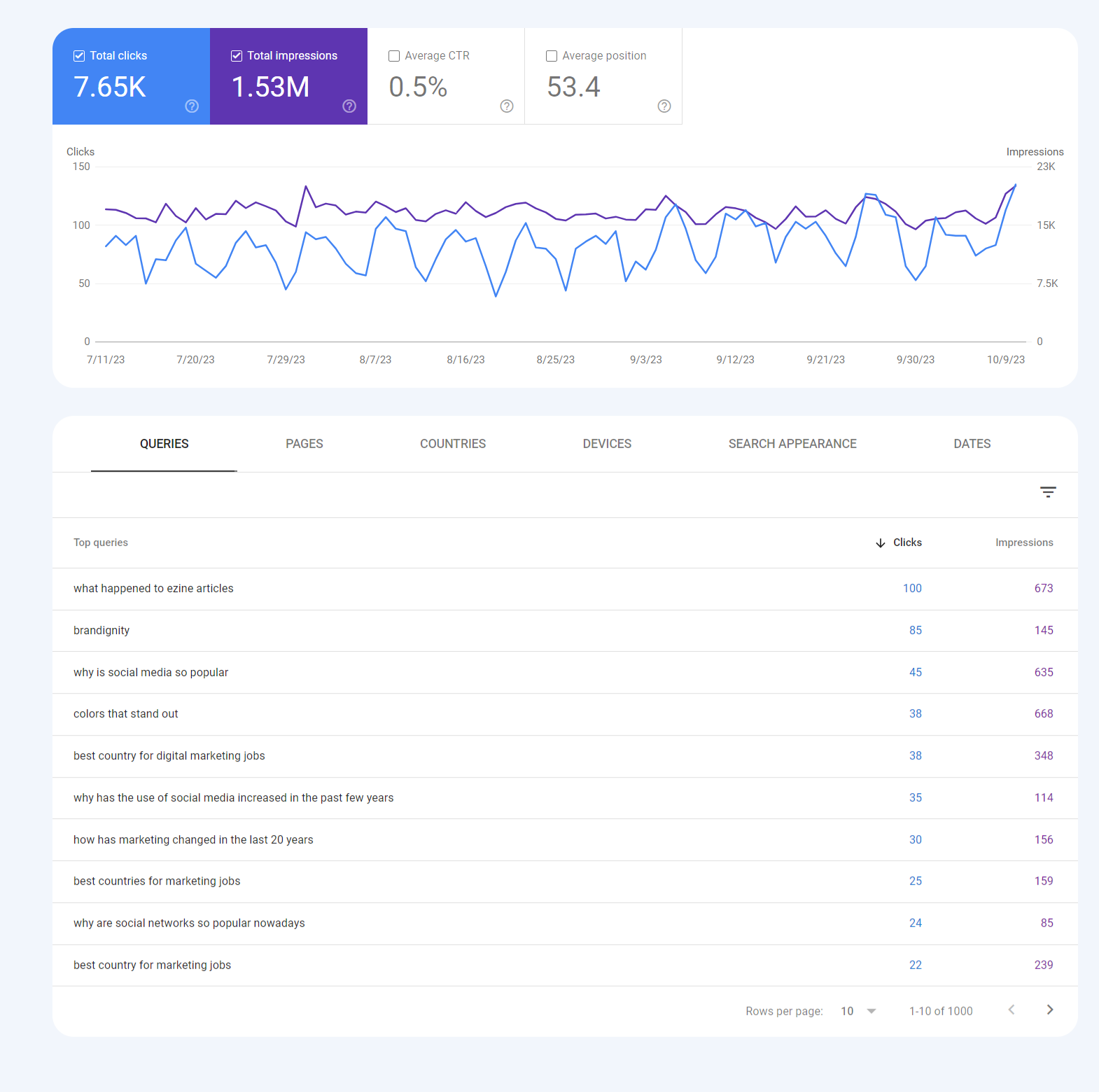 search console seo
