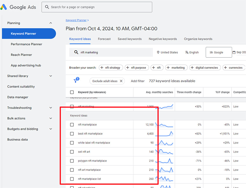 NFT Marketing Keyword Research