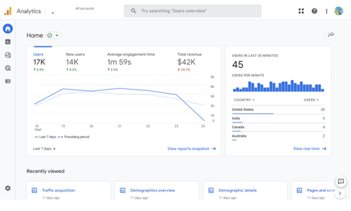 analytics