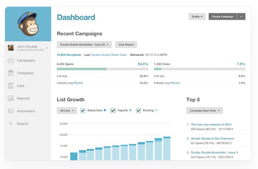 mailchimp