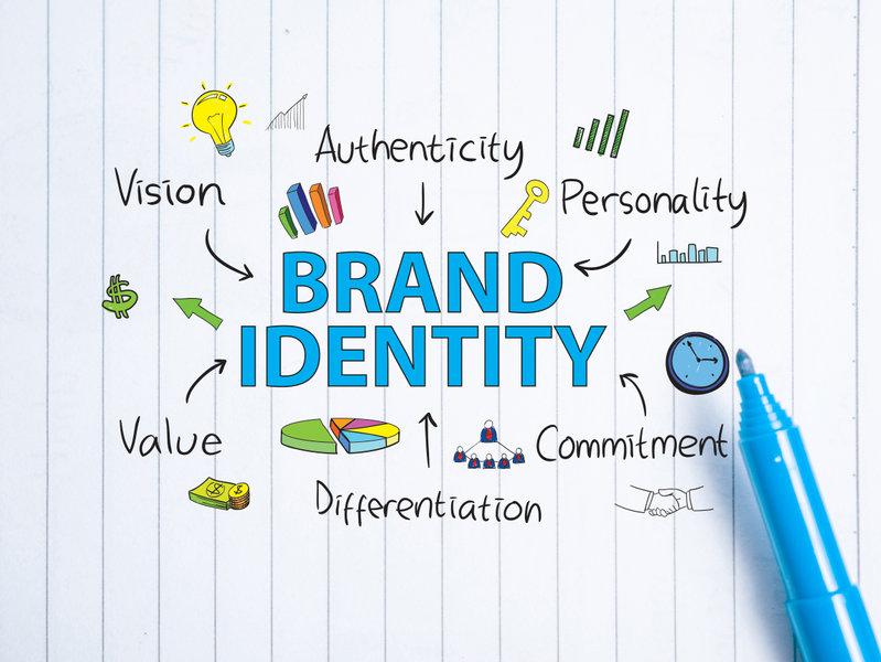 Brand Identity. Business Marketing Words Typography Concept|Branding Values|Branding Guidelines