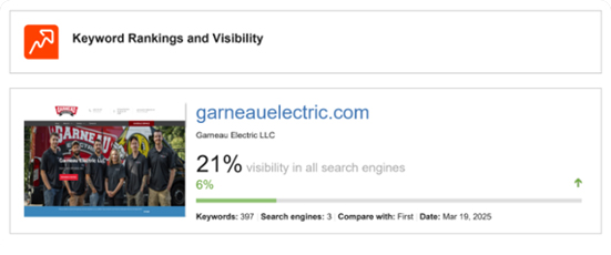 Electrician SEO Rankings