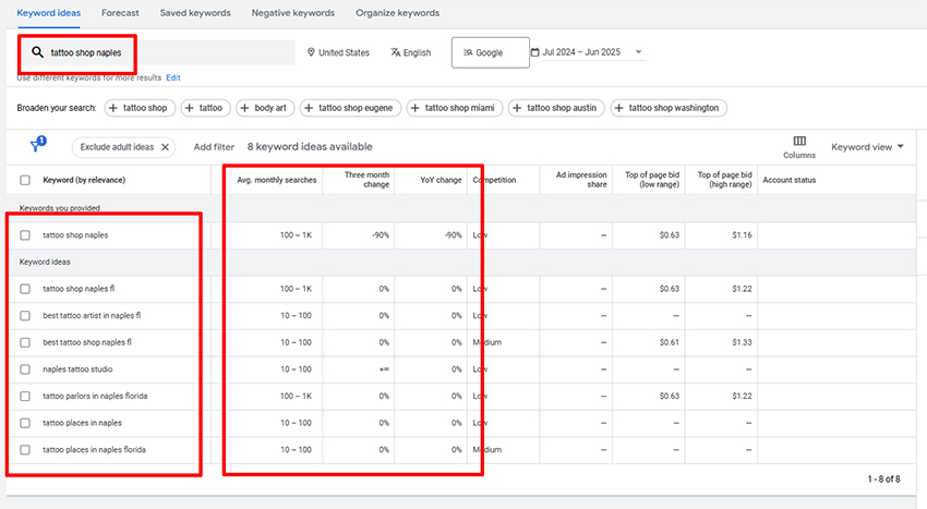 tattoo shop keyword research